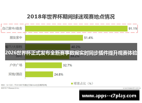 2026世界杯正式发布全新赛事数据实时同步插件提升观赛体验