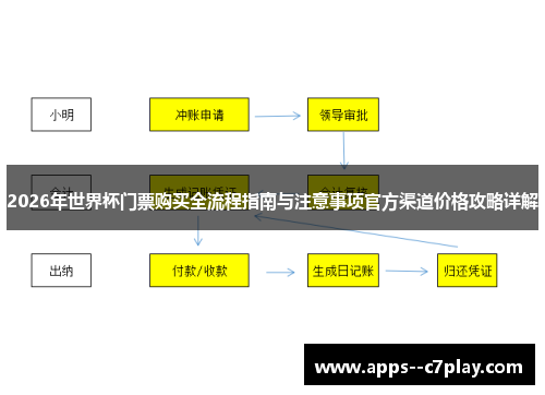 2026年世界杯门票购买全流程指南与注意事项官方渠道价格攻略详解