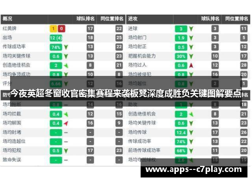 今夜英超冬窗收官密集赛程来袭板凳深度成胜负关键图解要点