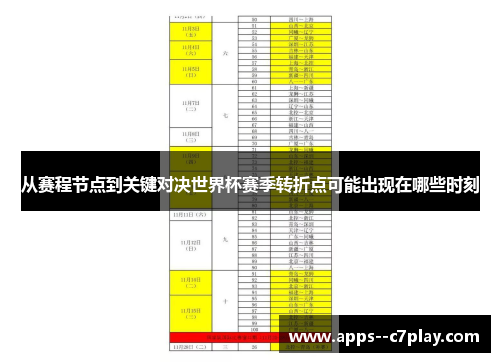 从赛程节点到关键对决世界杯赛季转折点可能出现在哪些时刻